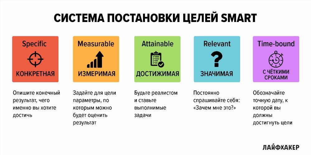 12 советов для максимальной продуктивности вашего мозга