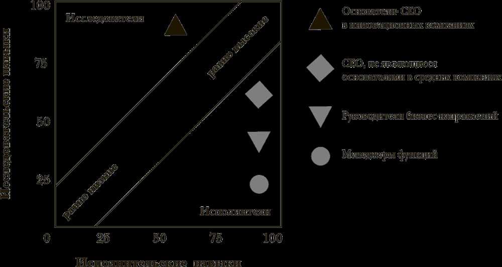 6 Секретов Инновационности от Джеффа Безоса: Как Стать Вдохновением для Бизнеса