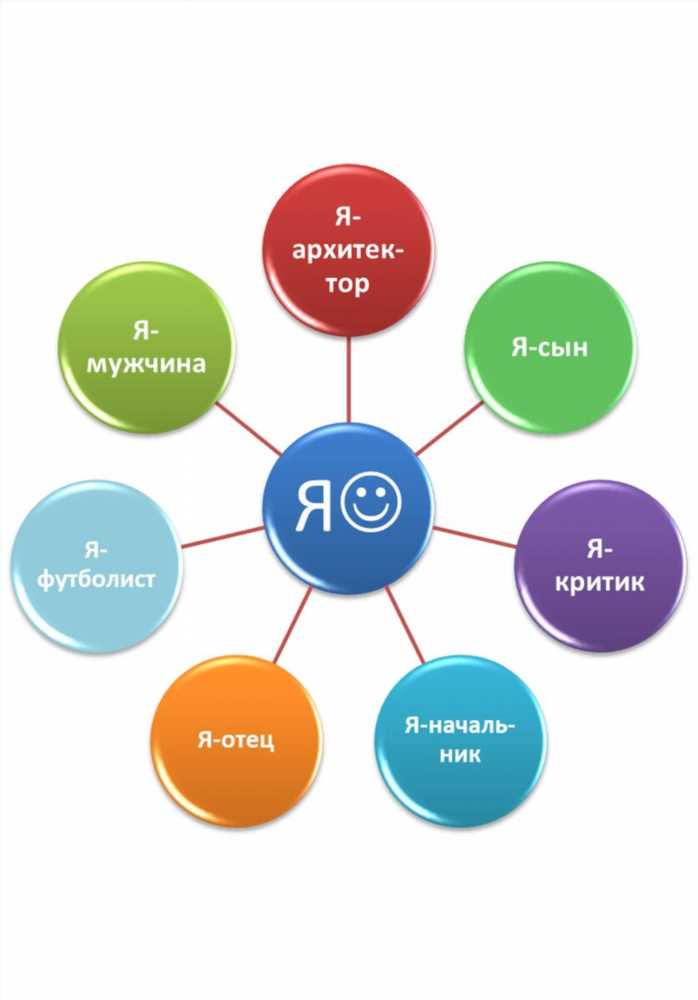 7 Секретов Полноценной и Радостной Жизни: Как Достичь Гармонии и Удовлетворения