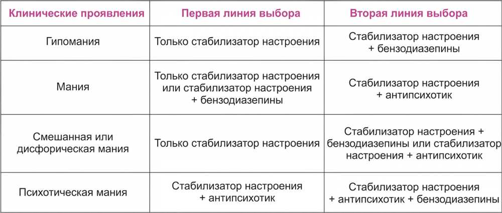 Антипсихотики: Современная Клиническая Классификация и Возможности Сочетания с Другими Препаратами