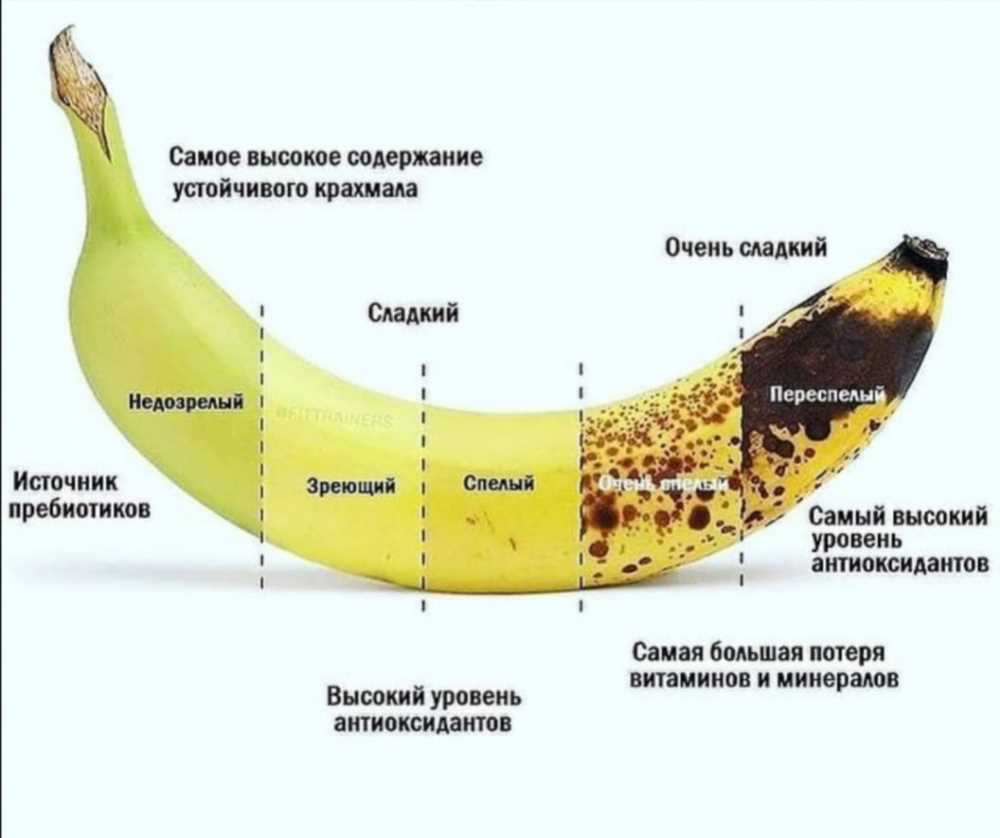 Бананы: польза и вред