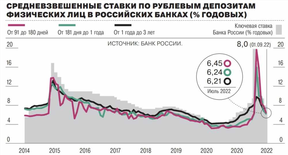 Банковские новости: Снижение ставок по рублевым вкладам в апреле 2019 года