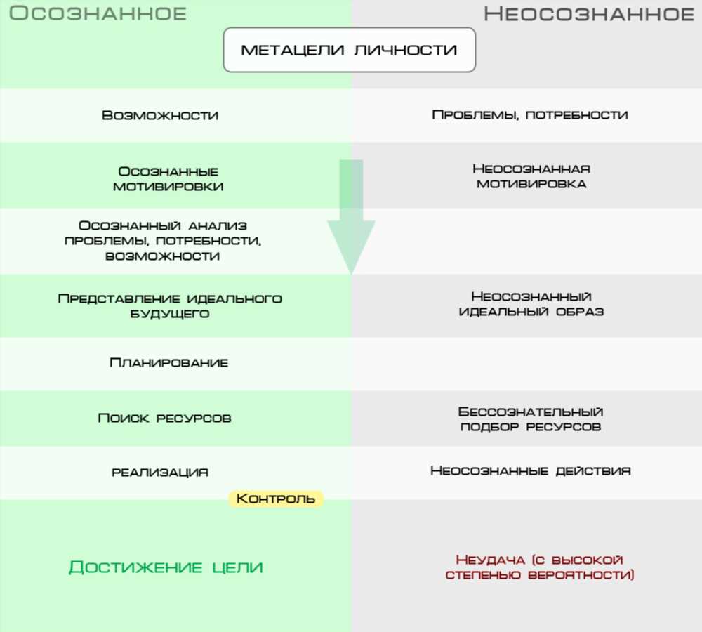 Достижение Успеха: Ключевые Шаги на Пути к Целям