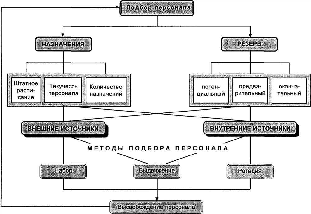 Эффективное управление персоналом: ключевые принципы и методы под редакцией Базарова Т.Ю. и Еремина Б.Л.