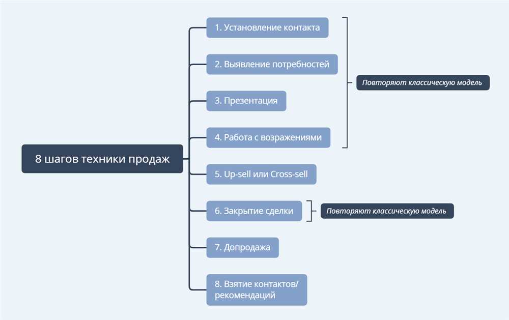 Форма выпуска и состав: Важные аспекты для успешного продвижения