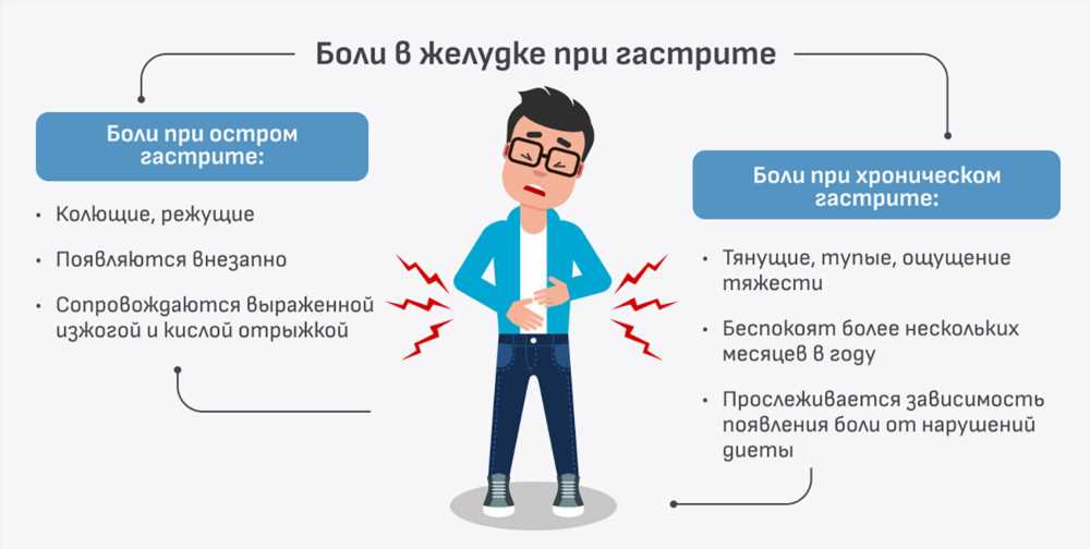 Гастрит: Симптомы, Лечение и Профилактика