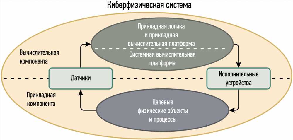 Глубокий погружение в структурный анализ стихотворения: ключевые аспекты и методы