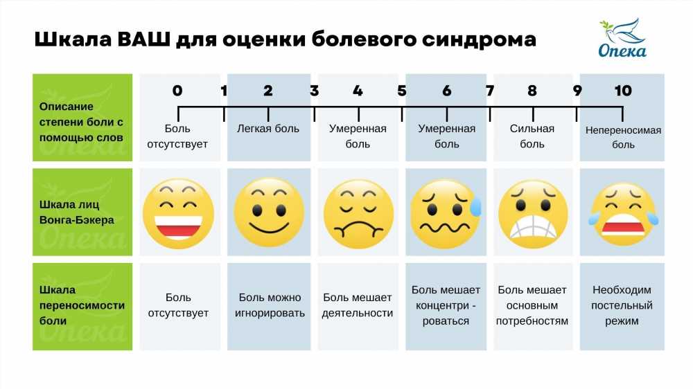 Искусство Локализации Боли: Понимание, Причины и Стратегии Облегчения