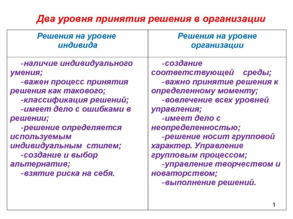 Исследование Альтернативных Вариантов: Путь к Улучшению Процессов и Принятию Решений