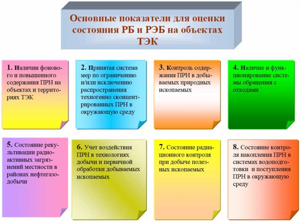 Исследование Химического Состава: Ключевые Аспекты и Практическое Применение