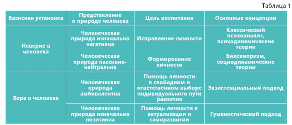 Исследование педагогических теорий: от классических до современных подходов