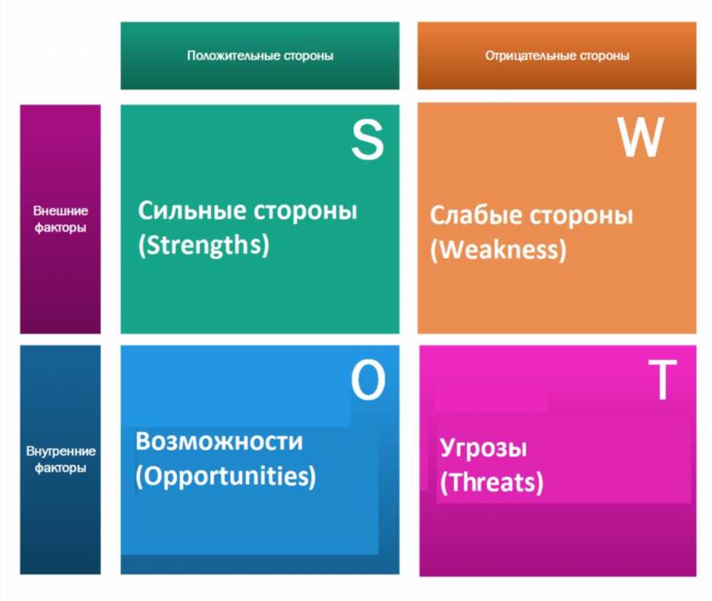 Исследование: Плюсы и минусы породы - что нужно знать перед выбором