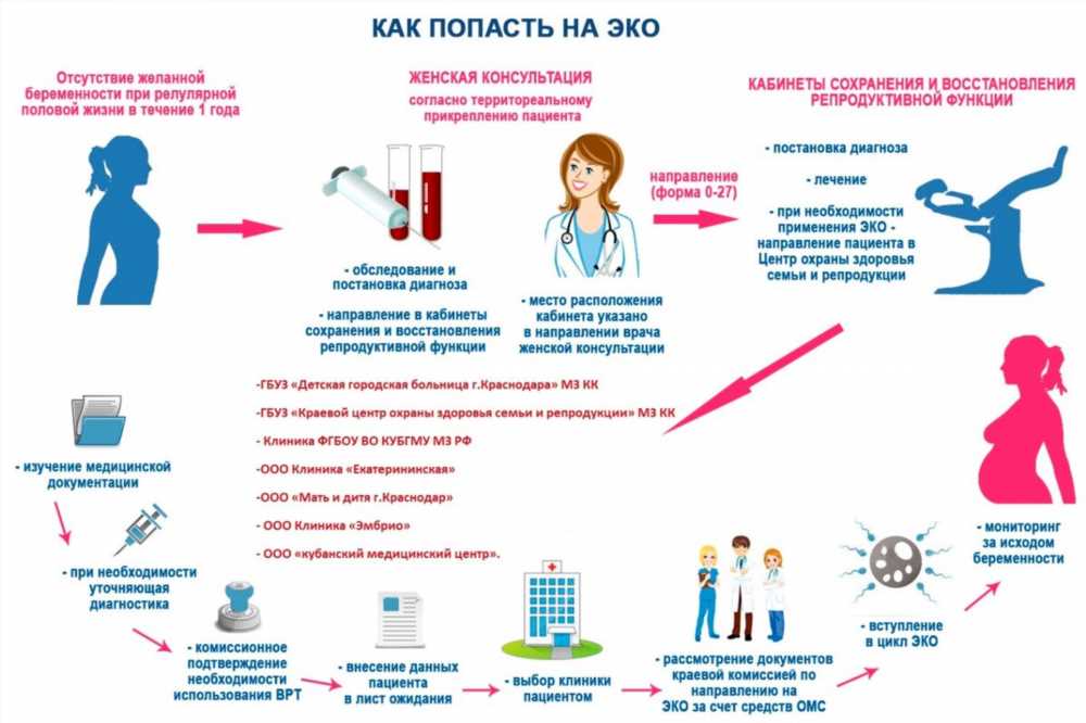 Исследование Подходов к Терапии: Эффективные Методы и Тенденции