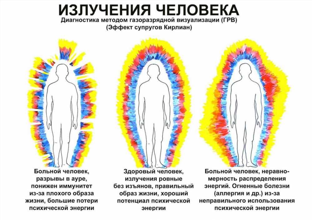 Исследование торсионного поля человека: влияние на здоровье и благополучие