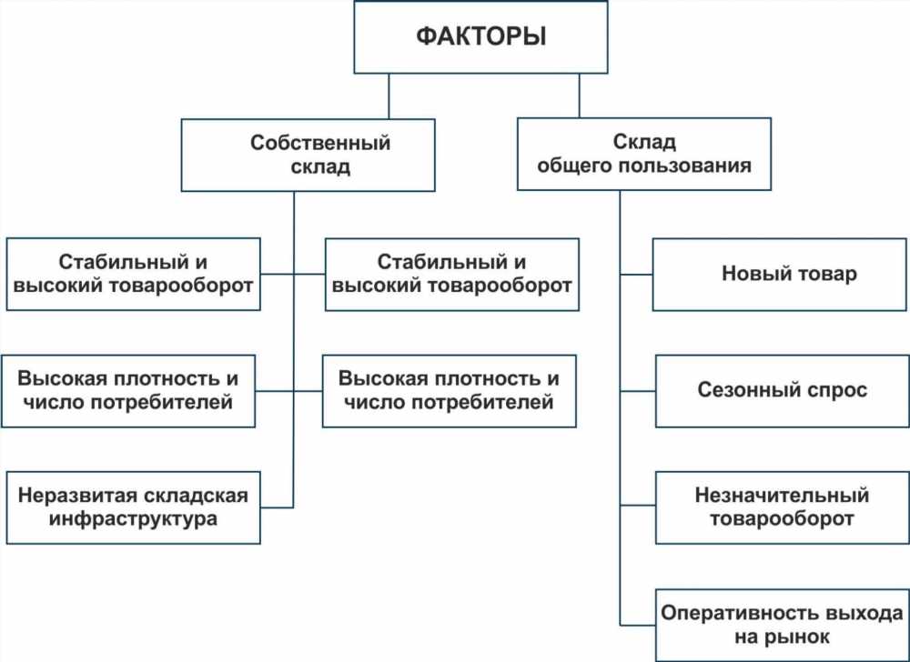 Исследование вариантов проведения вмешательства: Руководство по выбору оптимального метода