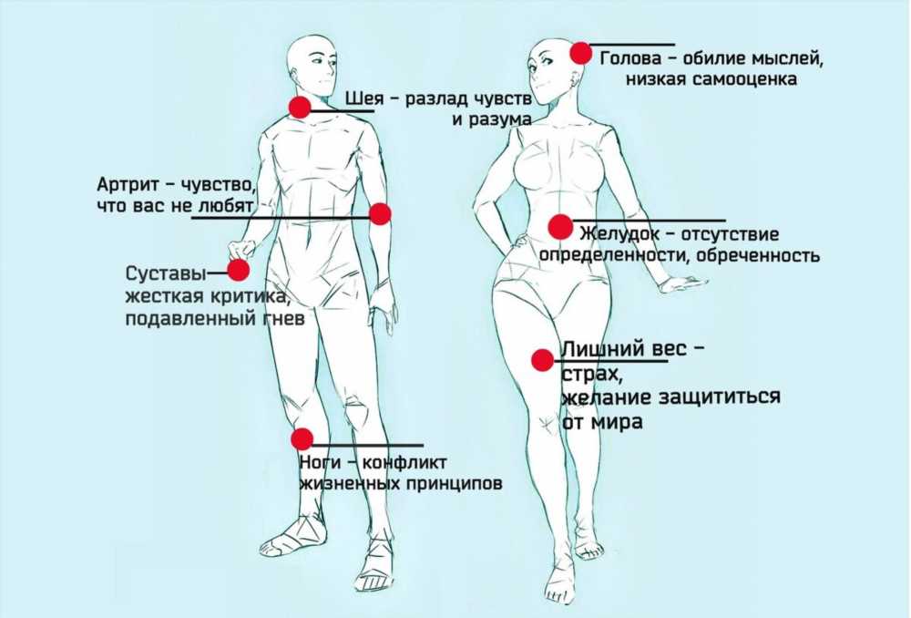 Изжога и страх: Как эмоции влияют на ваш желудок