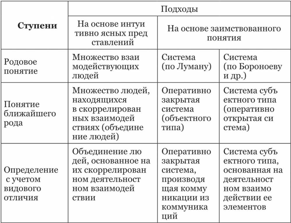 Изучаемые и неизведанные: Функции крови в организме человека