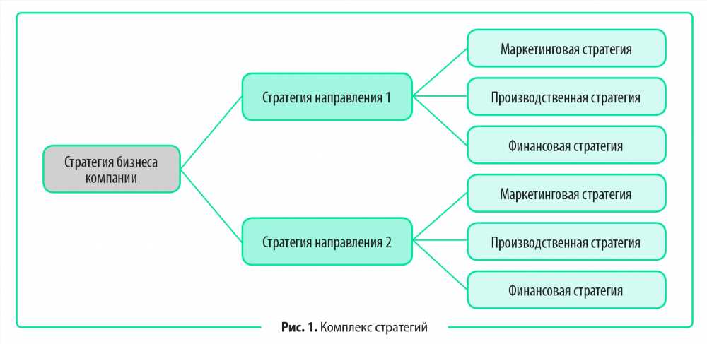 Как активировать потенциал: советы и стратегии для достижения целей