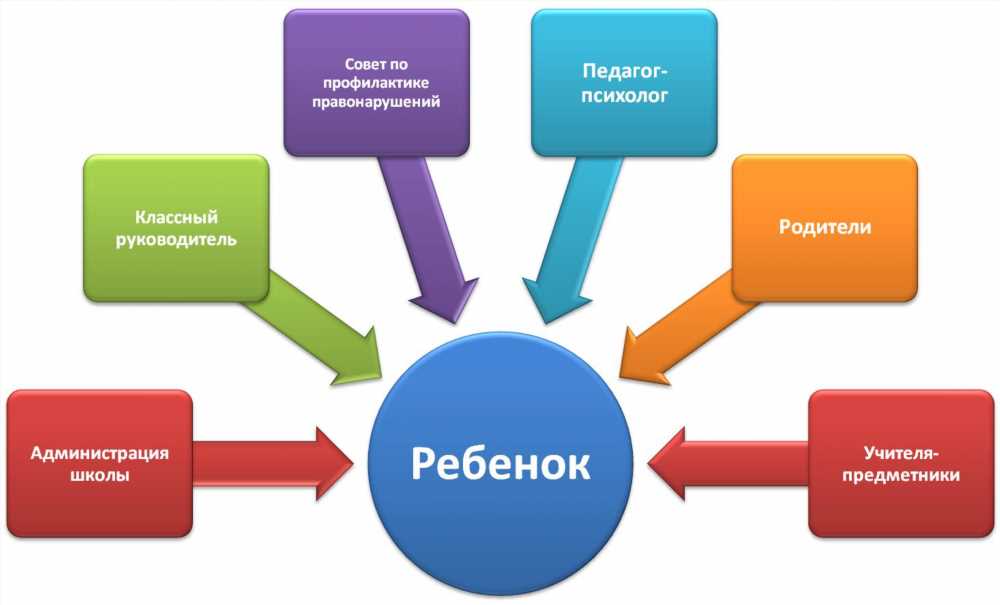 Как бороться с неуспеваемостью в младшем школьном возрасте: опасности и методы преодоления