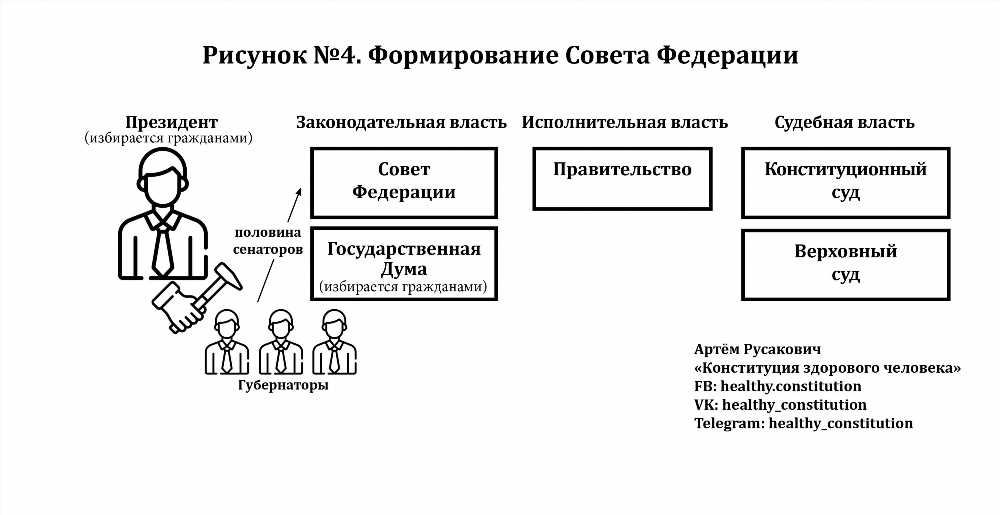 Как отсутствие Интернета может повлиять на отечественную экономику: анализ Госдумы