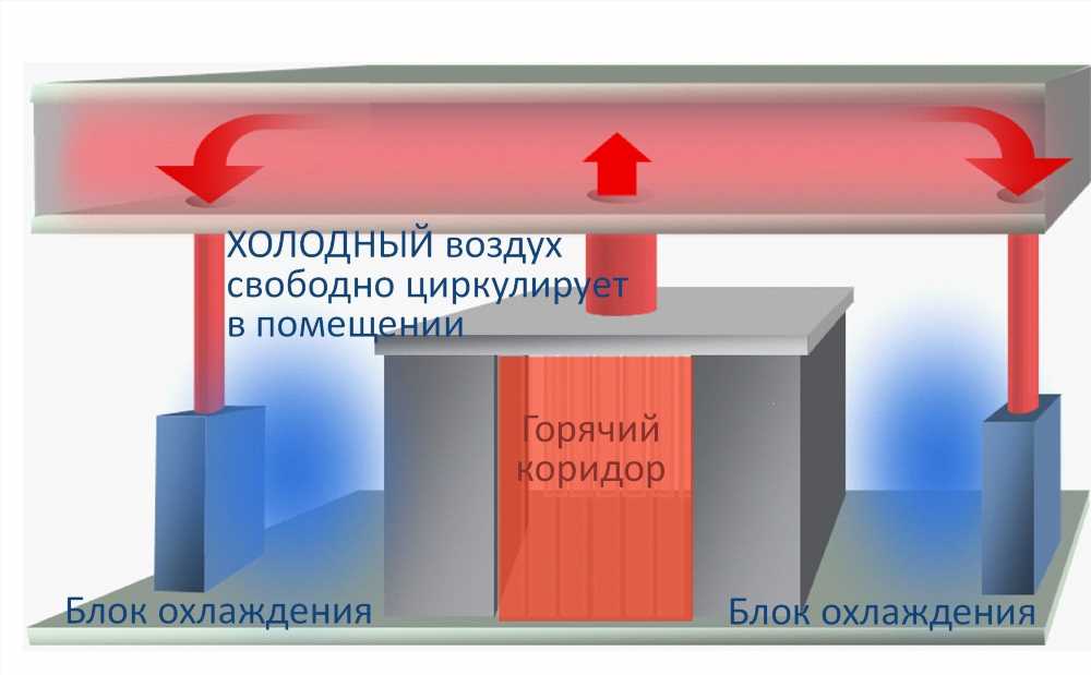 Как понижение влагосодержания воздуха влияет на изоляцию труб: Важность и методы оптимизации