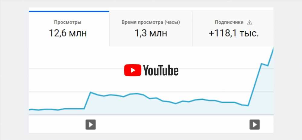 Как улучшить ваши SEO-результаты с помощью диалога: с кем происходит диалог?