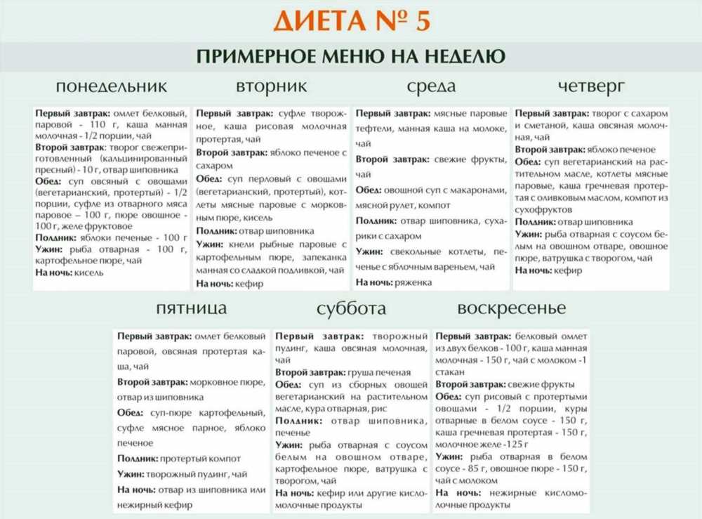 Лучшие продукты для диеты после удаления желчного пузыря: Руководство по питанию