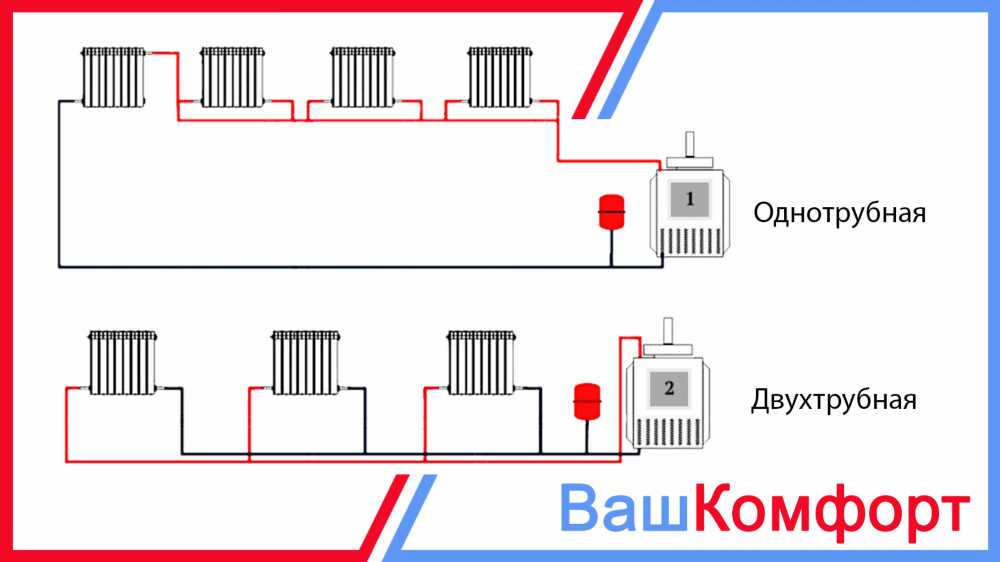 Лучший выбор для отопления загородного дома: сравнение видов систем