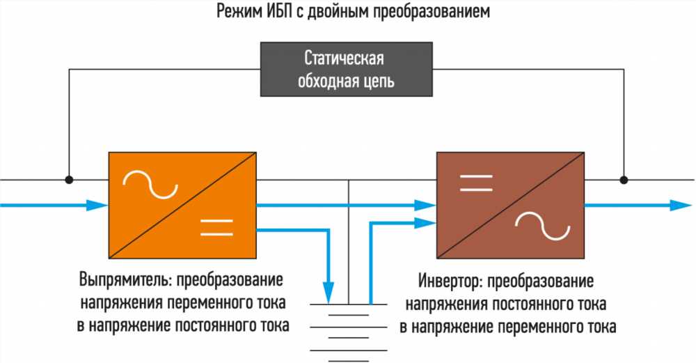 Максимальная эффективность: Трансформаторы напряжения в современном электротехническом мире