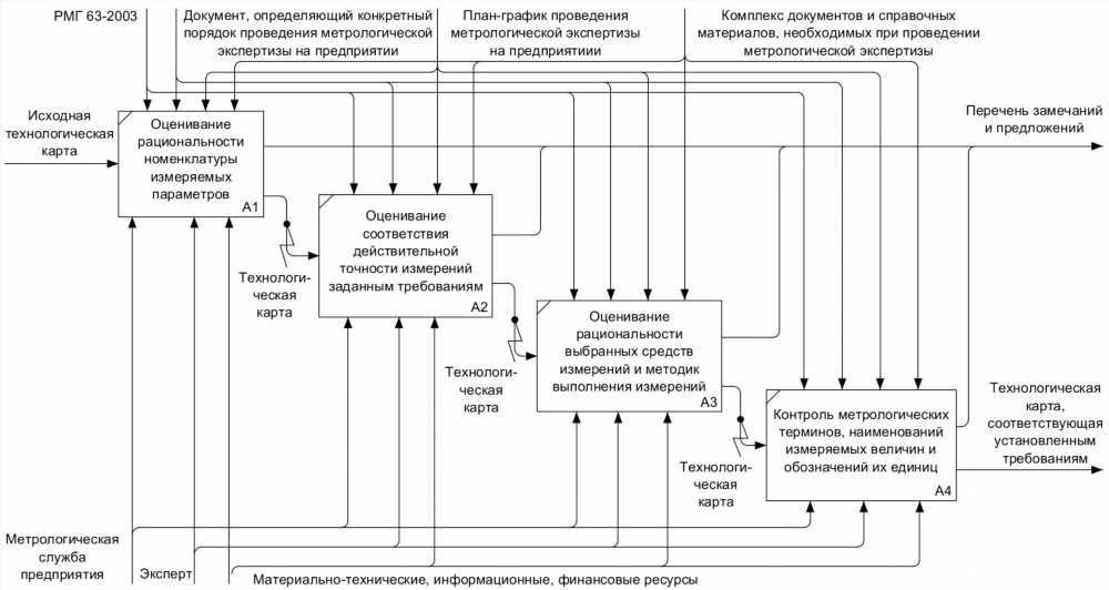 Максимизация Эффективности: Использование Риск-Ориентированного Мышления в Бизнесе