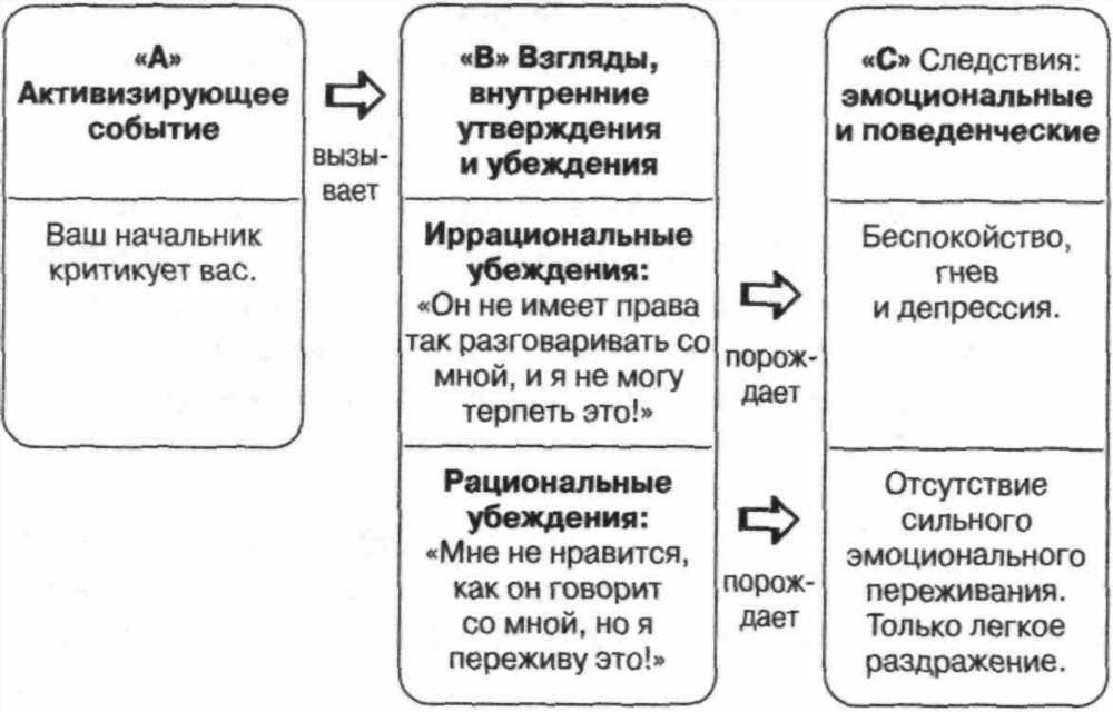 Мастерство Эмоциональной Свободы: Шаг за Шагом с Техникой Эмоциональной Свободы (ТЭС)