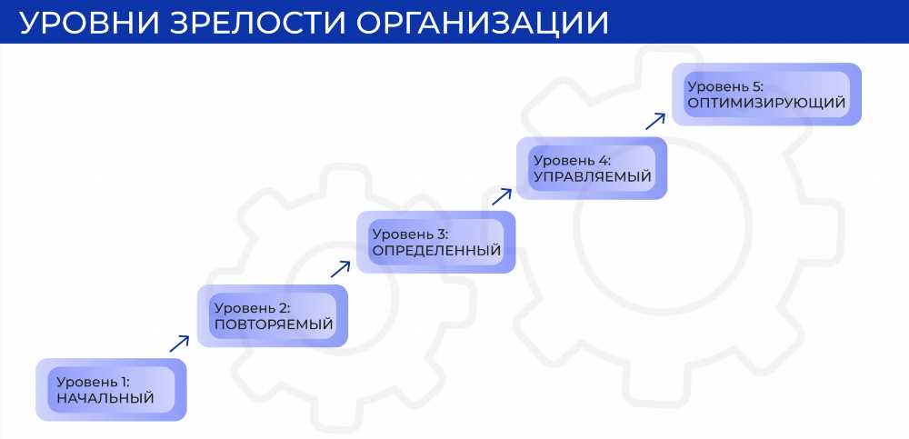 Мастерство Оформления Групп: Как Создать Эффективную и Упорядоченную Организацию