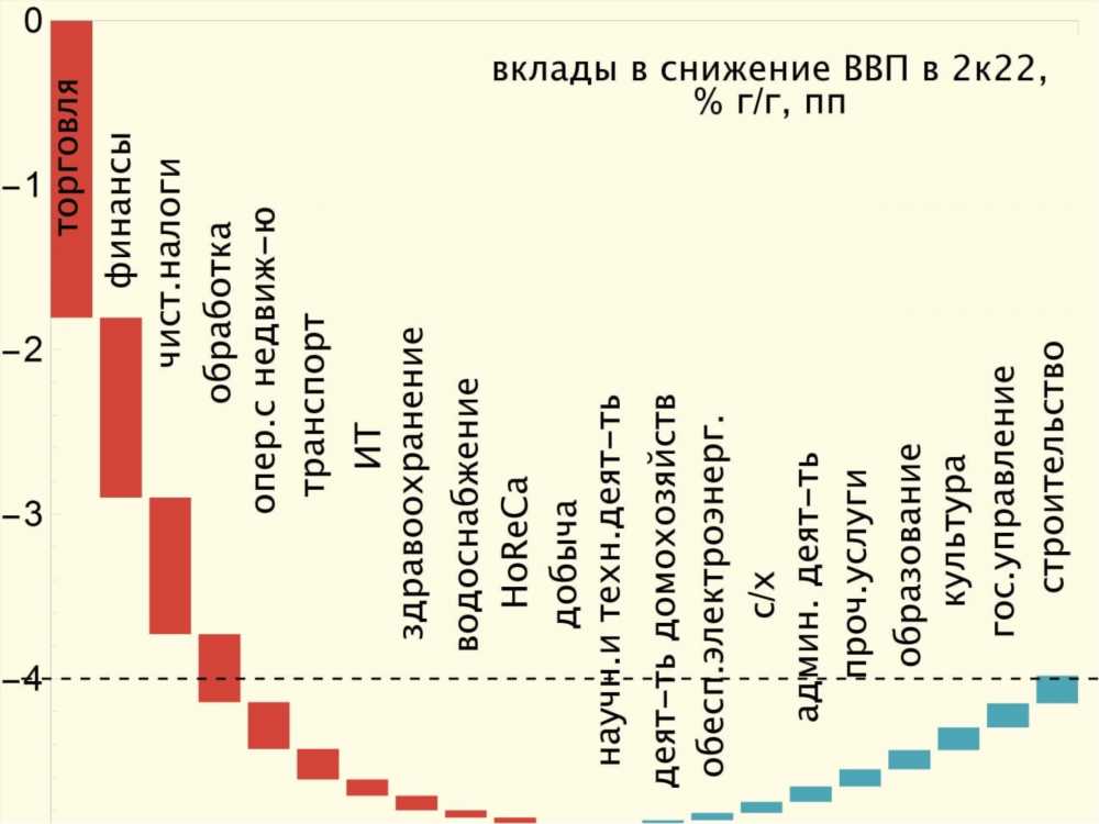 Минфин РФ разместил ОФЗ на рекордную сумму при спросе 145 млрд руб.: анализ и перспективы