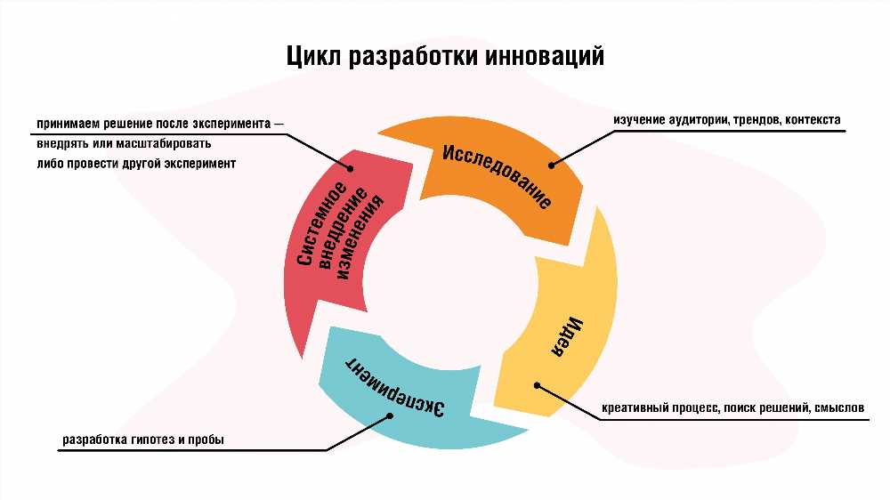 Образование XXI века: Инновации, Требования и Перспективы