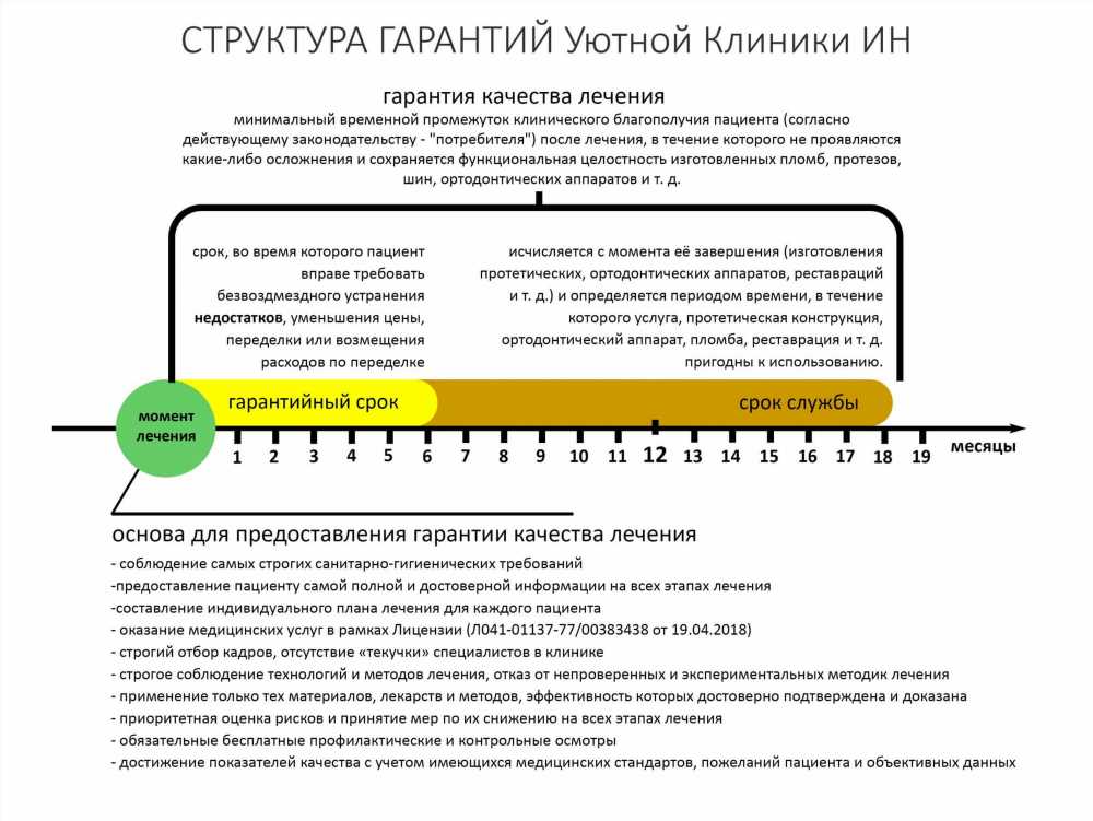 Общие требования к подготовке: как гарантировать успех в любом деле