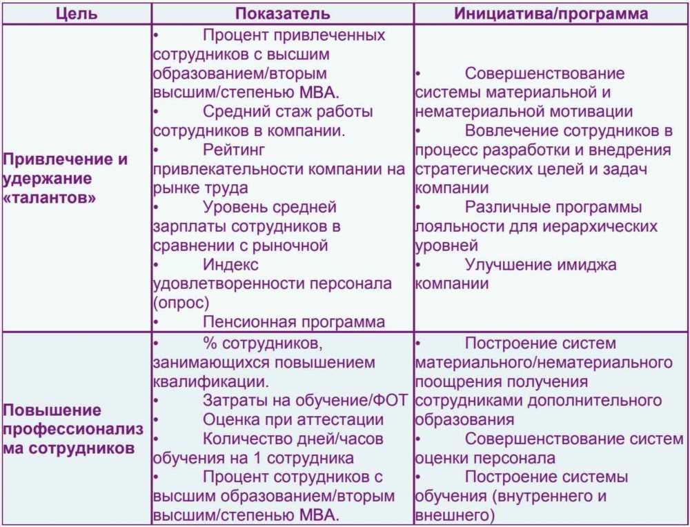 Обязанности менеджера по персоналу: ключевые аспекты эффективного управления кадрами