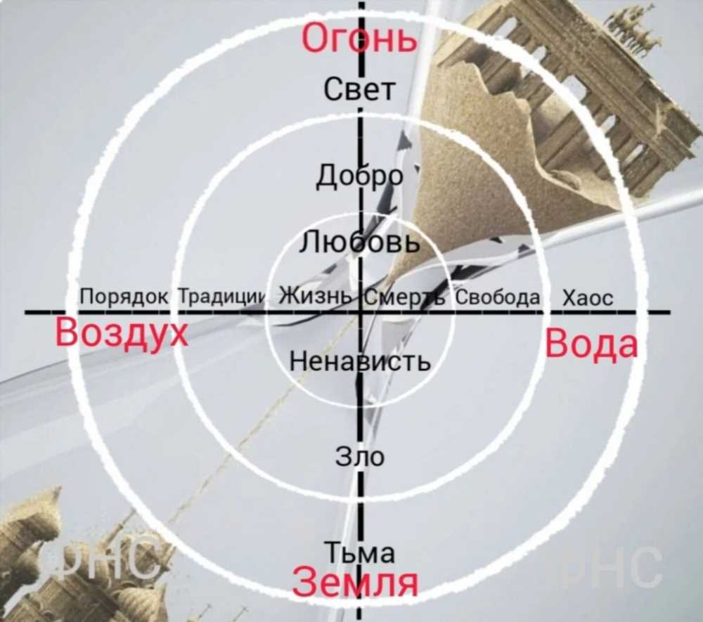 Огненные Лучи Зодиака: Разгадываем Тайны Всех Знаков Огня в Астрологии