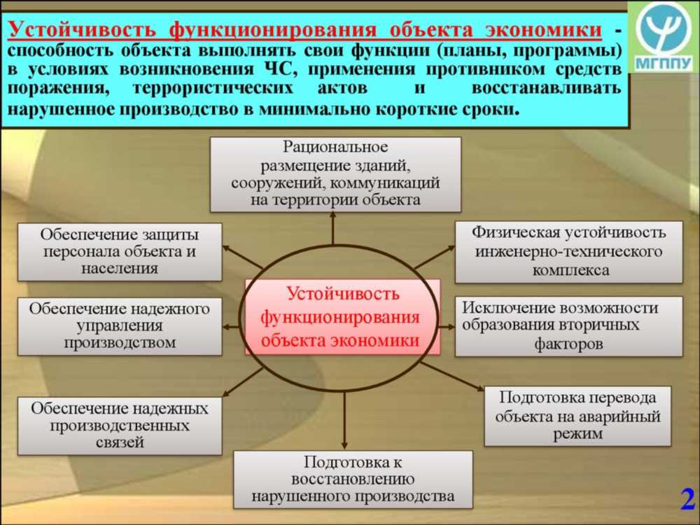 Ослабление иммунитета: Понимание причин и способы повышения устойчивости