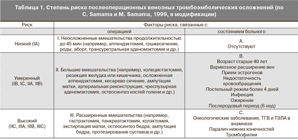 Осложнения послеоперационного периода: Понимание, Профилактика и Лечение