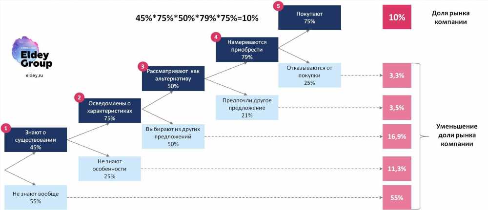 Основные этапы и стратегии создания прибыльного таксопарка: руководство для предпринимателей