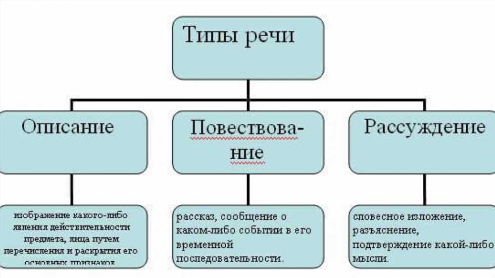 Основные признаки: Как распознать и понять их значение