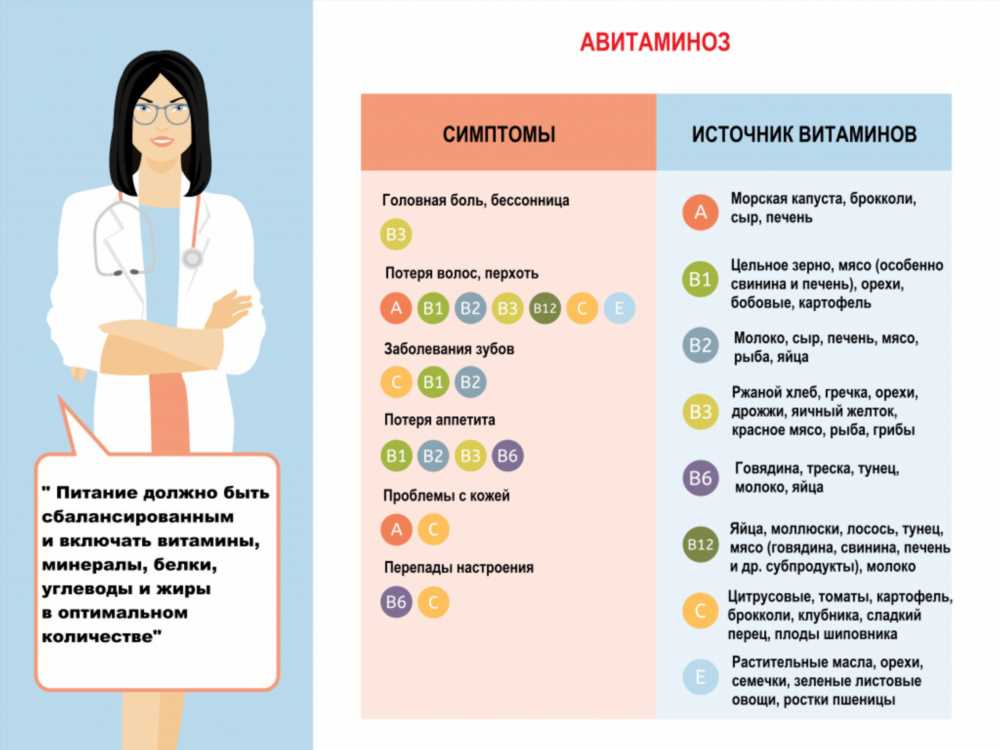 Основные симптомы недуга: Понимание ключевых признаков заболеваний