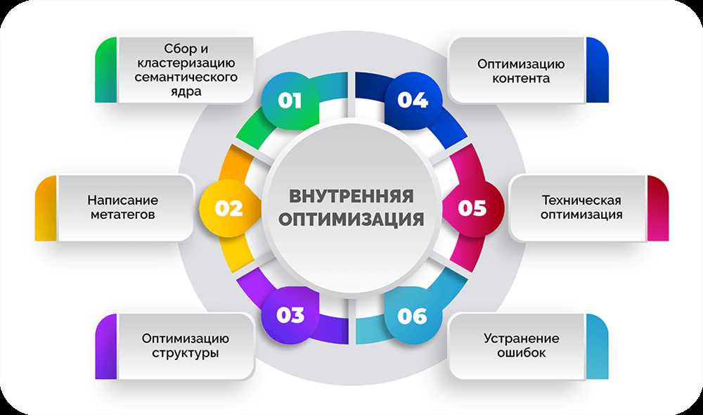 Особенности и преимущества использования тега герой вечера в SEO стратегии: руководство для веб-мастеров