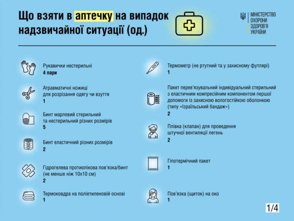 Первая помощь в домашних условиях: Важные навыки для спасения жизней