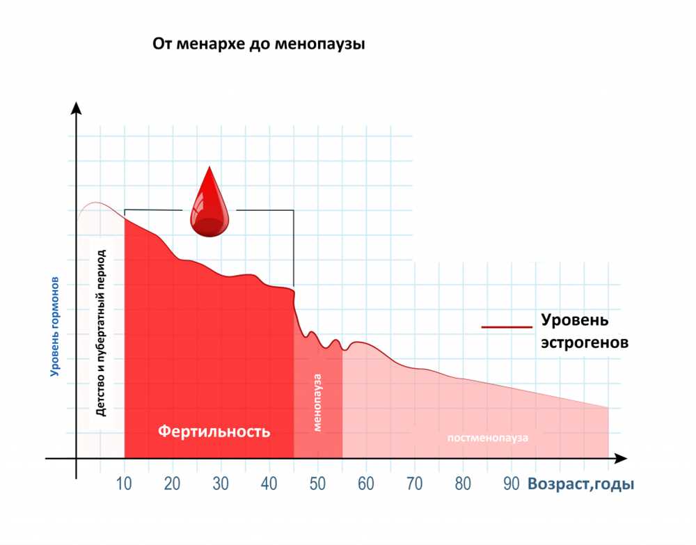 Почему могут задерживаться месячные: основные причины