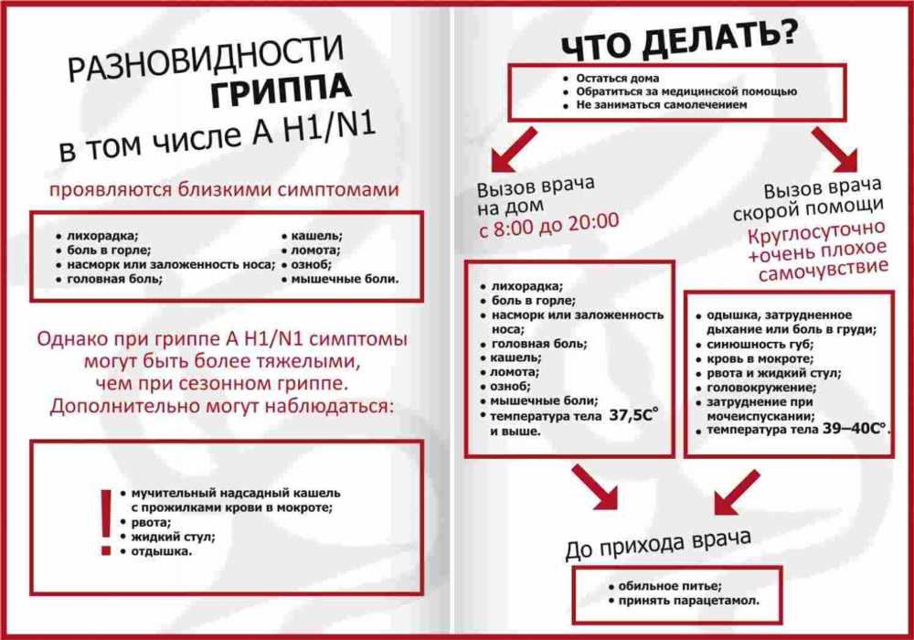 Почему Садит Горло: Причины и Рекомендации для Преодоления Дискомфорта