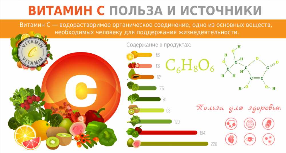 Полный гид по витаминам: Инфографика о необходимых элементах питания и источниках их получения