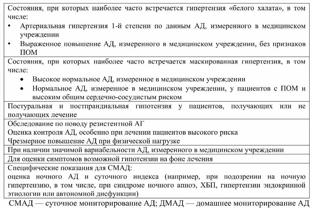 Понимание диагноза Автоматическая Гипертензия: Симптомы, Лечение и Прогноз