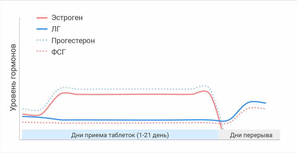 После отмены контрацептивов: что ждать и как подготовиться?