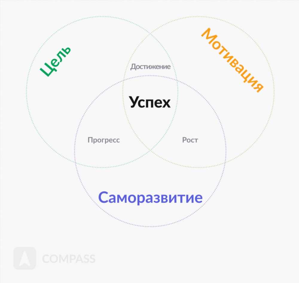 Препятствия на пути к успеху: Какие привычки мешают человеку стать успешным?